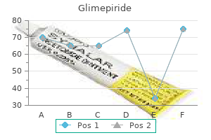 best buy for glimepiride