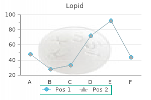 order generic lopid from india