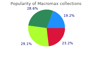 discount macromax 500 mg on line