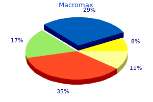 buy macromax 250mg fast delivery
