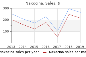 naxocina 500mg lowest price