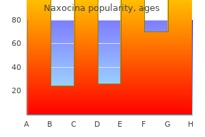 buy naxocina 500mg