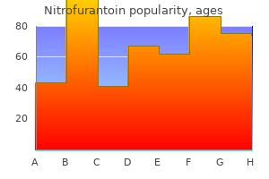 generic nitrofurantoin 50 mg fast delivery