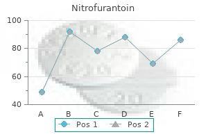 order generic nitrofurantoin on-line