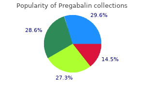 buy 75 mg pregabalin with visa