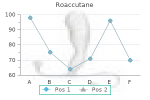 buy generic roaccutane from india