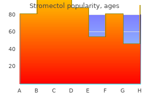 buy stromectol 3 mg with visa