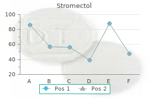 buy stromectol online from canada