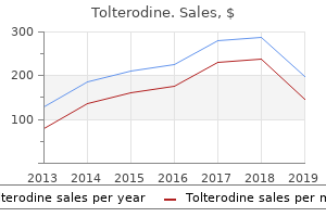 buy tolterodine in india