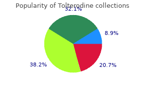 cheap tolterodine 2 mg amex