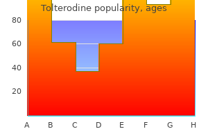 purchase 2 mg tolterodine visa