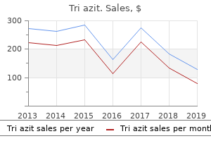 cheap 250mg tri azit with mastercard