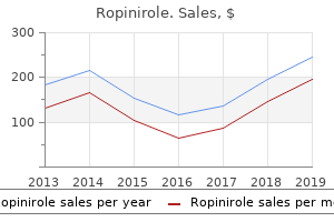 buy ropinirole 1mg with amex