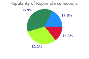 cheap ropinirole online american express