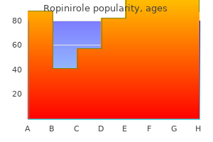 purchase 0.5 mg ropinirole amex