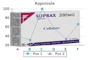 order ropinirole 2 mg with amex