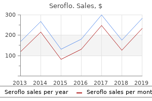purchase seroflo 250mcg with amex