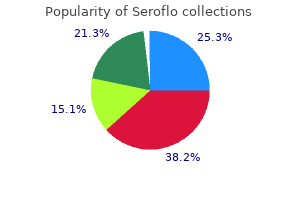 seroflo 250 mcg discount