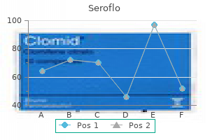 buy seroflo 250mcg