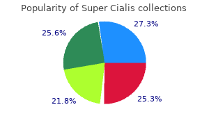 discount 80mg super cialis with visa