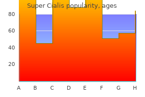 80 mg super cialis free shipping