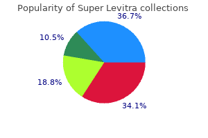 buy super levitra us