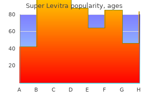 purchase 80mg super levitra with visa