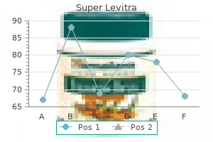 order 80 mg super levitra with mastercard