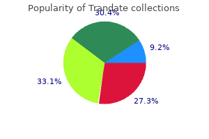 purchase trandate once a day