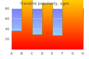 order generic trandate canada