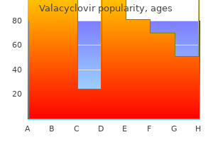 discount valacyclovir online mastercard