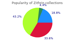 order zithrin overnight delivery