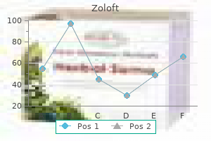 buy discount zoloft line