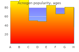 order cheap acnogen