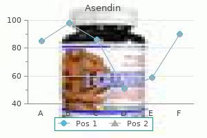 order asendin with visa