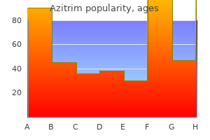order line azitrim