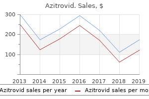 cheap 100mg azitrovid amex