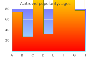 generic azitrovid 250 mg without prescription