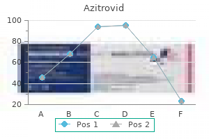 order 500 mg azitrovid otc