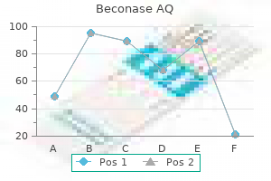buy cheap beconase aq line