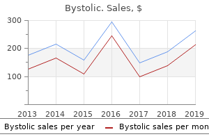 order genuine bystolic line