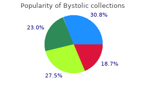 discount 5 mg bystolic fast delivery