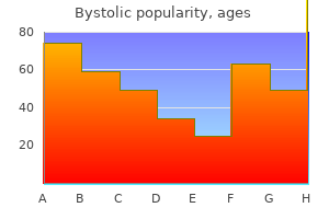 buy discount bystolic 5 mg on line