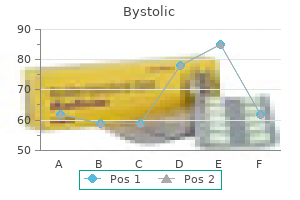 bystolic 5 mg online