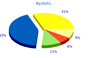purchase bystolic 2.5 mg with amex