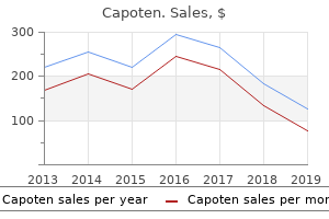 buy capoten 25mg low cost