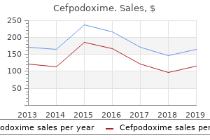 purchase cefpodoxime once a day