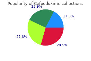 purchase 100mg cefpodoxime fast delivery