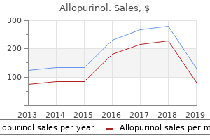 order 300 mg allopurinol with visa
