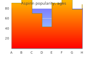 100 pills aspirin for sale